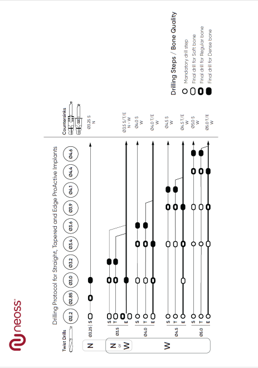 Drilling Protocol and Matrix