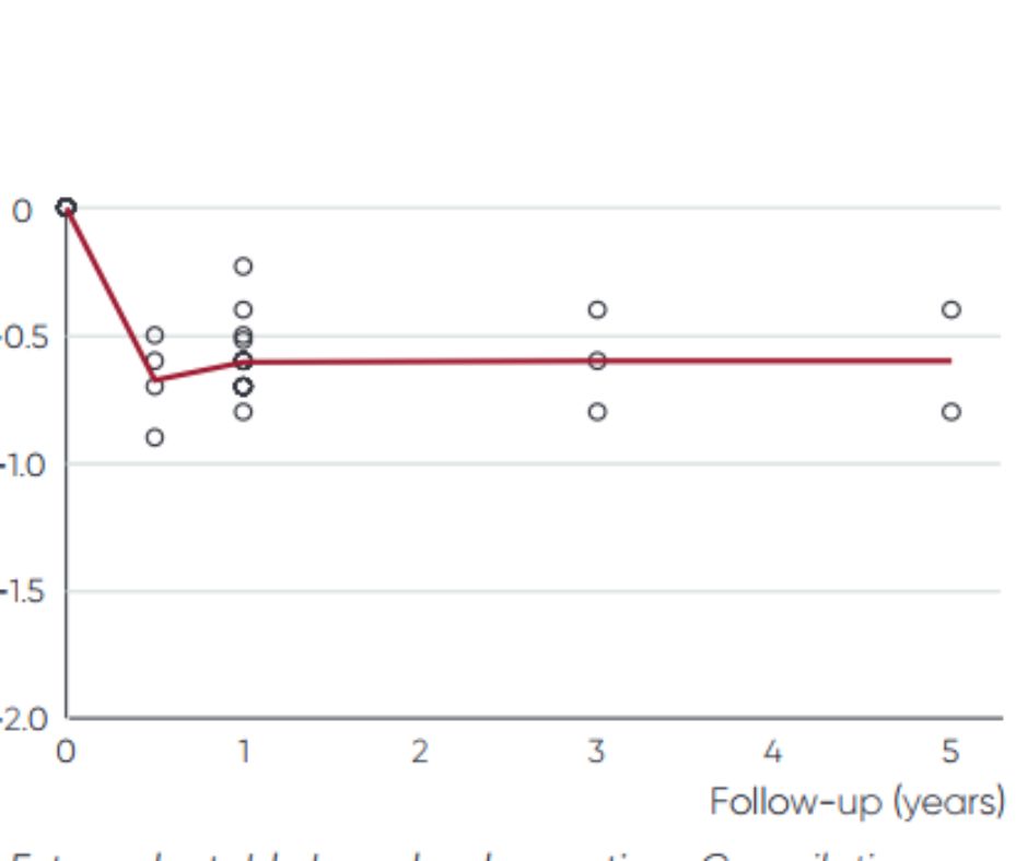 11954_0 Proven Performance EN 2018-03-28_LETTER