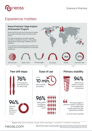 Neoss ProActive® Edge Implant Ambassador Program